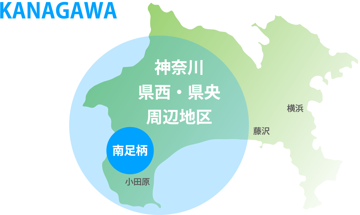 業務サービスエリア